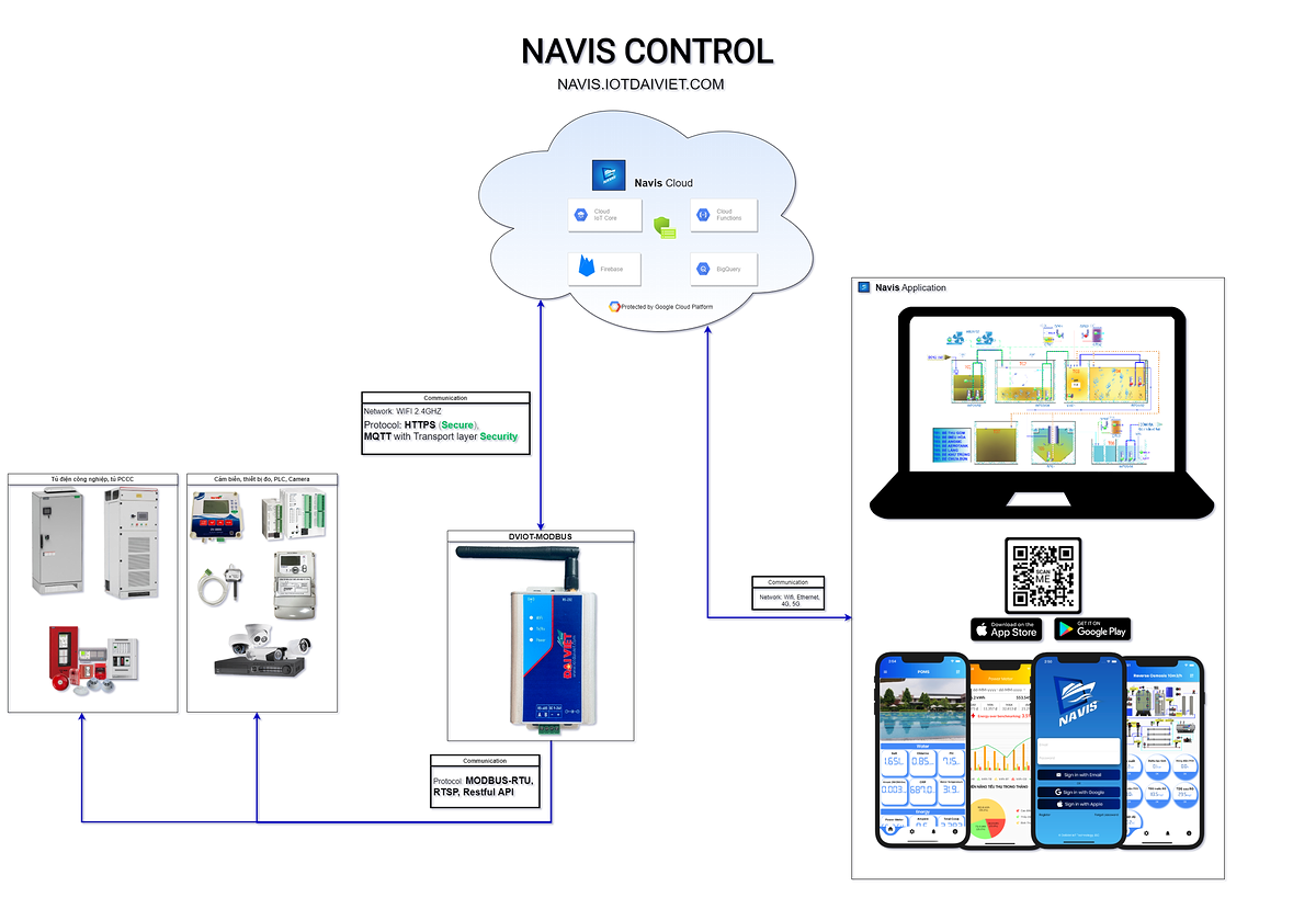 navis smart industry